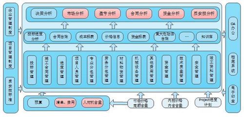 新基建浪潮下，青島智通匯達與建文攜手共建信息系統集成項目管理軟件