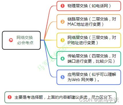 軟考中級系統集成項目管理 信息系統建設、設計與集成核心精要