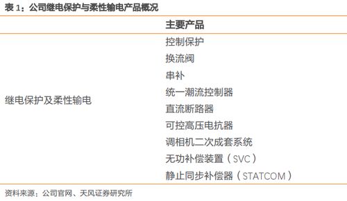 國電南瑞 國內(nèi)電力設(shè)備龍頭，信息化賽道中的領(lǐng)航者