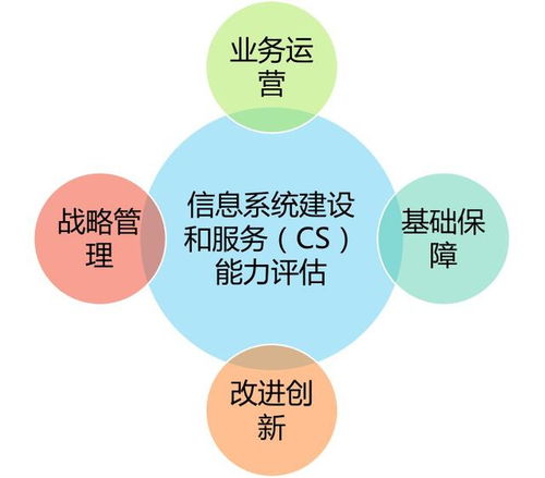 湖南信息系統(tǒng)建設(shè)和服務(wù)能力評(píng)估體系與信息系統(tǒng)集成 你了解嗎？